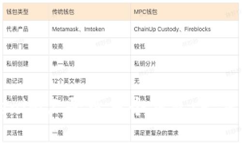 如何在Tokenim上登录多个钱包：一步一步的指南