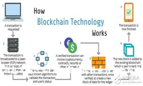 比特币钱包里有什么？深入解析比特币钱包的构成与功能