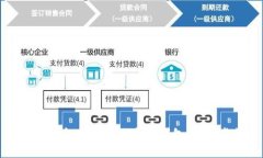 如何下载和使用比特币Q