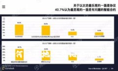 如何安全地保存比特币钱