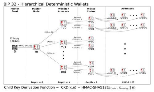以太坊钱包如何找到USDT：完整指南