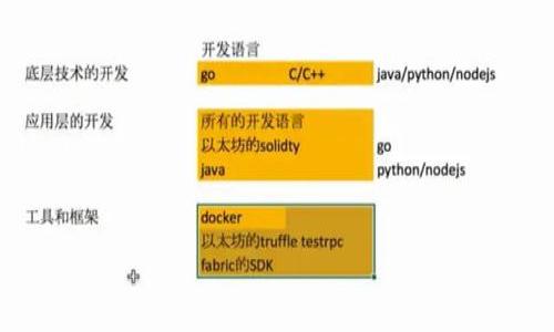   区块链数字钱包开发教程：从入门到精通 / 

 guanjianci 区块链, 数字钱包, 开发教程, 加密货币 /guanjianci 

## 内容主体大纲

1. 引言
   - 什么是区块链和数字钱包
   - 数字钱包的作用与重要性
   - 教程目标与受众

2. 区块链基础知识
   - 什么是区块链技术
   - 区块链的工作原理
   - 智能合约简介

3. 数字钱包概念解析
   - 数字钱包的类型（热钱包与冷钱包）
   - 数字钱包的核心功能
   - 现代数字钱包的趋势

4. 开发环境及工具选择
   - 开发语言与框架
   - 环境配置步骤
   - 常用开发工具推荐

5. 钱包基本功能实现
   - 创建钱包
   - 生成私钥与公钥
   - 钱包地址的生成
   - 余额查询功能

6. 交易功能开发
   - 如何创建交易
   - 签名与验证交易
   - 发送交易到区块链网络
   - 交易状态查询

7. 钱包安全性考虑
   - 安全最佳实践
   - 防范常见攻击
   - 数据备份与恢复

8. 部署与维护
   - 钱包部署流程
   - 维护与更新策略
   - 用户反馈收集与改进

9. 未来展望
   - 区块链技术的未来发展
   - 数字钱包的潜在应用
   - 开发者的机会与挑战

10. 结论
    - 总结教程要点
    - 鼓励进一步学习与实践

## 详细内容

### 引言

#### 什么是区块链和数字钱包
区块链是一种分布式账本技术，以去中心化、不可篡改的特点在全球范围内受到广泛关注。数字钱包则是利用这种技术来存储和管理数字货币的工具。它不仅允许用户发送和接收加密货币，还能方便地查询余额、交易历史等信息。

#### 数字钱包的作用与重要性
数字钱包在现代经济中扮演着至关重要的角色。它们使得用户能够轻松实现价值转移，促进了加密货币的普及和商业应用。在区块链技术的支持下，用户可以在没有中介的情况下进行交易，增强了交易的安全性和透明度。

#### 教程目标与受众
本教程旨在帮助开发者和技术爱好者理解并实现区块链数字钱包的开发。本教程适合具有一定编程基础的人士，无论你是初学者还是有经验的开发者，都能够从中获得有价值的信息。

### 区块链基础知识

#### 什么是区块链技术
区块链是一种基于 P2P（点对点）网络的技术，通过区块链上的每个节点共同维护、验证和记录交易，从而确保数据的安全与一致性。区块链的结构使得每个区块包含前一个区块的哈希值，形成一个不可篡改的链条，具有很强的抗攻击能力。

#### 区块链的工作原理
区块链的工作原理主要包括数据封装、共识机制以及网络节点的角色。其中，数据封装即将多个交易打包成一个块。共识机制则是通过网络节点的投票来确认每个区块的有效性，确保所有节点对区块链状态的一致认可。

#### 智能合约简介
智能合约是区块链技术中的一个重要应用，它允许用户定义与合同相关的条款，并在预定条件被满足时自动执行。这使得智能合约在金融、法律等多个领域展现出巨大的潜力与灵活性。

### 数字钱包概念解析

#### 数字钱包的类型（热钱包与冷钱包）
数字钱包可分为热钱包和冷钱包。热钱包是指连接互联网的钱包，适合频繁交易。冷钱包则是指离线存储的钱包，适用于长期存储数字资产，安全性更高。

#### 数字钱包的核心功能
数字钱包的核心功能包括生成地址、管理私钥、公钥和余额查询。同时，钱包还需提供交易创建与发送的能力。这些功能构成了用户操作钱包的基础。

#### 现代数字钱包的趋势
随着区块链技术的发展，数字钱包也在不断进化。许多钱包开始整合更多的功能，例如支持多种加密货币、集成交易平台以及提供更加人性化的用户界面。

### 开发环境及工具选择

#### 开发语言与框架
开发数字钱包可以使用多种编程语言，如 JavaScript、Python 和 Java等。选择合适的开发框架（如 Node.js、Django）也会加快开发效率。

#### 环境配置步骤
为了开发数字钱包，首先需要在本地机器上配置开发环境，包括安装必要的软件和依赖库。此外，设置一个本地的区块链网络，以便在开发过程中进行测试。

#### 常用开发工具推荐
在数字钱包开发过程中，可以使用 Git 进行版本管理，利用 Postman 测试 API，同时选择合适的 IDE（如 Visual Studio Code）来提高开发效率。

### 钱包基本功能实现

#### 创建钱包
创建钱包的第一步是生成一对密钥：私钥和公钥。私钥用于签名交易，公钥用于接收资金。用户可以使用随机数生成器来创建这些密钥。

#### 生成私钥与公钥
私钥是一个随机生成的数字，而公钥是用特定的算法从私钥推导出来。私钥必须严格保密，用户只有在必要时才分享公钥给他人。

#### 钱包地址的生成
钱包地址是通过对公钥进行哈希处理得到的。钱包地址通常是为了方便用户接收资金而设计，用户能轻松记住和共享这个地址。

#### 余额查询功能
余额查询功能需要访问区块链网络，获取与特定地址相关的交易数据。通过对这些数据的解析，可以得出用户的余额信息。

### 交易功能开发

#### 如何创建交易
交易的创建需要指定发送者、接收者和金额等元素。用户在创建请求时应该对这些信息进行验证，确保无误。

#### 签名与验证交易
交易一旦创建，就需要用私钥对其进行签名，以确保交易的真实性。网络中的其他节点会使用公钥来验证交易，以防止伪造。

#### 发送交易到区块链网络
一旦交易被有效签名，就可以将其发送到区块链网络中。网络中的矿工或节点将会验证并将其打包到新区块中。

#### 交易状态查询
用户可以通过交易ID查询交易的状态，包括待确认、已确认或失败等。通过 API 调用，用户能够实时掌握自己交易的动态。

### 钱包安全性考虑

#### 安全最佳实践
数字钱包的安全性至关重要，开发者应遵循最佳安全实践，包括加密存储私钥、使用多重签名、实施双因素认证等。

#### 防范常见攻击
数字钱包面临诸多安全威胁，如钓鱼攻击、恶意软件等。开发者需设计防御措施，确保用户资金的安全。

#### 数据备份与恢复
为防止数据丢失，用户需定期对钱包数据进行备份。这可以通过导出关键数据或使用助记词的方式来完成。备份数据应存储在安全的位置。

### 部署与维护

#### 钱包部署流程
钱包开发完成后，需要进行部署。通常，这包括将应用上传至服务器，并确保其能够顺利访问区块链网络。

#### 维护与更新策略
钱包上线后并不能掉以轻心，开发者需要定期对其进行维护和更新，以修复潜在的安全漏洞和用户体验。

#### 用户反馈收集与改进
收集用户反馈是不断改进钱包的重要环节。通过用户的意见和建议，开发者能够快速识别问题，并进行相应的调整与。

### 未来展望

#### 区块链技术的未来发展
区块链技术仍在不断演进，其应用前景广阔。未来，区块链将在金融、供应链管理、身份验证等多个领域产生深远影响。

#### 数字钱包的潜在应用
数字钱包的应用将更加广泛，不仅限于加密货币支付，还可能扩展到积分管理、身份证明等多种场景。

#### 开发者的机会与挑战
区块链与数字钱包的发展带来了新的机会，但同时也伴随着挑战。开发者需不断学习和适应新技术，把握行业趋势。通过积极探索，他们对未来数字经济的发展，将是拥有巨大推动力量的关键参与者。

### 结论

#### 总结教程要点
本教程详细介绍了区块链数字钱包的开发过程，包括基础知识、功能实现、安全考虑及未来展望等各个方面，希望能够为开发者提供全面的指导。

#### 鼓励进一步学习与实践
区块链技术尚在快速发展中，开发者应该保持好奇心与学习热情，深入研究相关技术，善于实践，不断提升自己的能力与技能。

## 相关问题

### 1. 如何选择开发区块链钱包的合适平台和工具？

### 2. 区块链钱包的安全性如何保障？

### 3. 数字钱包可以支持哪些不同的货币类型？

### 4. 如何评估一个区块链钱包的性能和用户体验？

### 5. 数字钱包开发中的法律法规问题有哪些？

### 6. 未来数字钱包发展的趋势是什么？

### 7. 如何吸引用户下载和使用你的数字钱包？

（以下每个问题将逐个详细介绍，每个问题字数700个字。）