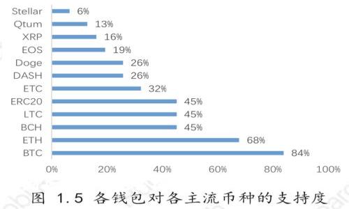 全面解析区块链钱包系统架构：技术、功能与未来发展
