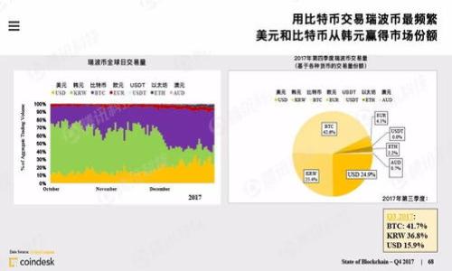 biao ti/biao ti区块链钱包如何绑定手机：详细步骤及注意事项/biao ti

区块链钱包, 绑定手机, 移动钱包, 安全性/guanjianci

## 内容主体大纲

### 一、什么是区块链钱包
1. 区块链钱包的定义
2. 区块链钱包的种类
   - 热钱包与冷钱包
   - 硬件钱包与软件钱包
3. 区块链钱包的作用

### 二、为何需要绑定手机
1. 提高安全性
2. 便于管理和使用
3. 方便进行多方式验证

### 三、如何选择合适的区块链钱包
1. 市场上常见的区块链钱包
2. 各钱包的安全性对比
3. 用户体验和功能比较

### 四、绑定手机的步骤
1. 安装区块链钱包应用
   - 选择应用平台
2. 创建或导入钱包
   - 创建新钱包的注意事项
3. 手机绑定设置
   - 验证手机号码
   -开启双重身份验证
  
### 五、手机绑定的安全性问题
1. 常见的安全隐患
2. 防范措施
   - 使用强密码
   - 定期更换 passwords
3. 选择可靠的网络环境

### 六、解锁绑定的手机需要注意什么
1. 绑定手机后无法解锁的常见问题
2. 如何重置绑定信息
3. 联系客户支持的途径

### 七、常见问题解答
1. 绑定手机后是否可以解绑？
2. 绑定手机时不可用的原因是什么？
3. 如何确保手机号码的安全性？
4. 手机丢失该怎么办？
5. 绑定手机后，我的资产会不会受到威胁？
6. 使用公共网络绑定手机安全吗？
7. 绑定手机之后还有其他安全措施吗？

---

## 一、什么是区块链钱包

### 区块链钱包的定义
区块链钱包是用于存储、管理和交易加密货币的一种软件或硬件工具。它可以看作是一个“数字钱包”，用户可以通过这个钱包发送和接收数字资产，如比特币、以太坊等。每个区块链钱包都有独特的地址，用户的资产信息则储存在区块链上，而非钱包本身。

### 区块链钱包的种类
区块链钱包一般分为热钱包和冷钱包两种。
- 热钱包是指常连接网络的数字钱包，适合于日常交易和使用，易于操作，缺点是安全性相对较低。
- 冷钱包作为离线储存，主要用于长期保存数字资产，安全性高，但不够便捷。

### 区块链钱包的作用
区块链钱包的主要作用包括储存数字资产、进行交易、查看资产实时行情以及管理持有的各种加密货币等。

## 二、为何需要绑定手机

### 提高安全性
绑定手机能够为区块链钱包提供额外的安全保障。通过手机验证码或双重认证，用户可以防止未授权的访问，从而保护自己的资产。

### 便于管理和使用
有了手机绑定，用户可以更方便地进行交易和管理自己的资产。大部分钱包应用会在发生重要操作时向用户的手机发送通知，用户可以及时掌握自己的资金动向。

### 方便进行多方式验证
一些区块链钱包允许通过多重身份验证来加强安全性。绑定手机后，用户不仅需要输入密码，还需要在手机上验证身份，这进一步提高了账户安全防护。

## 三、如何选择合适的区块链钱包

### 市场上常见的区块链钱包
在市场上，有很多经典的区块链钱包供用户选择，比如： Coinbase, Binance, Trust Wallet 等。

### 各钱包的安全性对比
在选择区块链钱包时，安全性是对每个用户至关重要的因素。用户可以查看钱包的用户评价和安全记录，以确定哪个钱包最适合自己。

### 用户体验和功能比较
用户体验方面，钱包的界面设计、操作简便性等都是需要考虑的因素。同时，钱包提供的支持币种、交易费用和附加功能（如质押、借贷）也会影响用户的选择。

## 四、绑定手机的步骤

### 安装区块链钱包应用
用户可以在手机的应用商城中下载并安装自己选择的区块链钱包应用。通常这些钱包都有对应的官方应用，通过官方渠道下载安装是更为安全的选择。

### 创建或导入钱包
用户需要根据应用的提示创建一个新的钱包或导入已有的钱包。在创建新钱包时，用户需妥善保存生成的助记词，因为它将是恢复钱包的关键。

### 手机绑定设置
下载应用后，用户需要在设置中找到手机绑定的选项，并按照提示输入自己的手机号码。随后会收到一个验证码，输入验证码后完成绑定。

## 五、手机绑定的安全性问题

### 常见的安全隐患
绑定手机虽然能提高安全性，但也可能存在安全隐患，包括号码被盗或钱包应用本身的安全性不足。

### 防范措施
如使用强密码、定期更换密码、启用双重身份验证等都是提升安全性的重要方法，同时根据需求选择可信赖的钱包。

### 选择可靠的网络环境
用户在绑定手机时，应该尽量避免在公共Wifi等不安全的网络环境下操作，以降低?#盗取和入侵的风险。

## 六、解锁绑定的手机需要注意什么

### 绑定手机后无法解锁的常见问题
这可能是由于手机号码变更或忘记初始密码等原因所致。

### 如何重置绑定信息
用户可以根据钱包的官方指南，通过身份验证或客服支持来重置绑定信息。

### 联系客户支持的途径
大多数合法的钱包平台都会提供客服支持，用户可通过邮件、在线客服等方式获取帮助。

## 七、常见问题解答

### 绑定手机后是否可以解绑？
是的，用户可以通过应用设置进行解绑，但通常需要进行身份验证以保护账户安全。

### 绑定手机时不可用的原因是什么？
这通常可能是由于网络问题、号码格式不正确或未收到验证码等多种原因。

### 如何确保手机号码的安全性？
用户应注意保护自己的手机，设置强密码并避免将重要信息随意透露。

### 手机丢失该怎么办？
如果手机丢失，用户应立即联系钱包的客服并更改账户的绑定信息及密码。

### 绑定手机后，我的资产会不会受到威胁？
若钱包的安全性较高，并遵循安全措施，资产不会受到威胁。

### 使用公共网络绑定手机安全吗？
建议避免在公共网络环境下绑定手机，以降低安全风险。

### 绑定手机之后还有其他安全措施吗？
可以通过启用双重验证、密码管理、定期监控账户等方法提高安全性。

如需详情或深入的讨论，大家可以根据上述问题进行进一步探讨或查阅相关资料。
