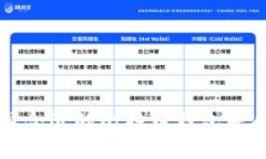 如何选择合适的比特币钱