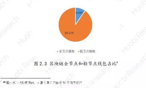 
如何将SAT提现到Tokenim钱包：简单步骤指南