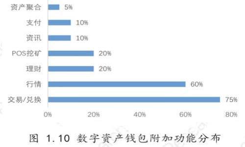 比特币转账真的需要耐心等候？揭秘背后的真相！