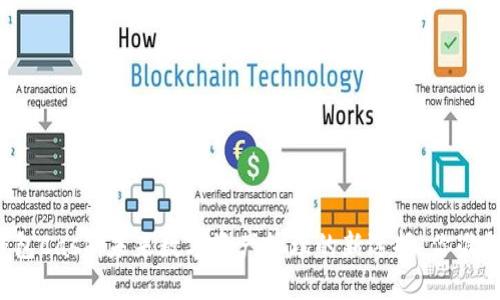 区块链钱包Cash：未来数字资产管理的新选择，你准备好了吗？