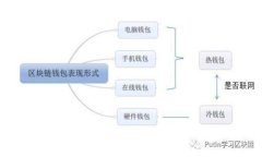 探索区块链钱包的秘密：