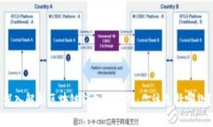 深入解析区块链钱包的世