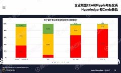 如何安全地将比特币提取