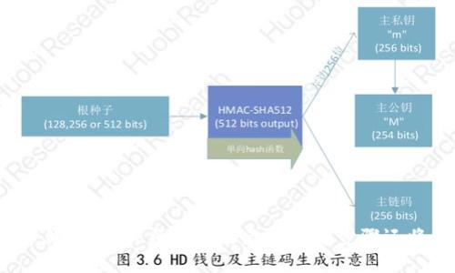 注册比特币钱包：你必须知道的五个关键步骤还将揭示什么？