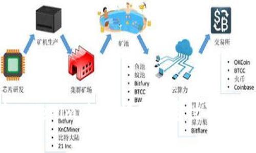 探索Tokenim：如何把握加密世界的脉搏？