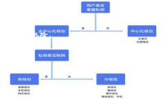 火币（Huobi）是一家知名的