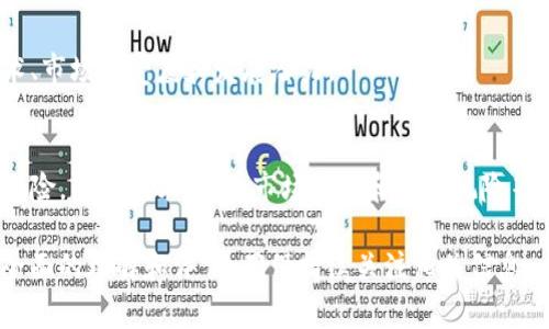 要检查或评估Tokenim（或其他类似加密资产）的价值，通常可以通过以下几个步骤进行：

### 1. 查找市场价格信息
- **加密货币交易所**：访问主要加密货币交易所（如Binance、CoinMarketCap、CoinGecko等），查找Tokenim的当前价格、市场交易量和流通供应量。
  
### 2. 查看项目白皮书
- **白皮书**：阅读Tokenim的白皮书，了解其技术细节、用例和前景。这可以帮助评估其潜在的长期价值。

### 3. 社区和市场反馈
- **社交媒体和社区论坛**：查看Twitter、Reddit和Telegram等社交媒体平台上的讨论，了解社区对Tokenim项目的看法和反馈。
  
### 4. 技术分析
- **价格走势图**：使用各种技术指标（如移动平均线、相对强弱指数等）分析Tokenim的价格走势，这可以帮助你做出基于数据的决策。

### 5. 考虑市场趋势
- **行业趋势**：观察整个加密货币市场的动向、法规变化和技术进步，这些都可能对Tokenim产生影响。

### 6. 竞争分析
- **同类项目**：比较Tokenim与其他类似项目的技术、市场接受度和发展潜力。

### 7. 风险评估
- **风险因素**：识别任何可能影响Tokenim价值的风险，包括技术风险、市场风险和经济风险等。

通过上述步骤，你应该能够对Tokenim的价值有一个全面的理解和评估。确保持续关注相关信息，以便做出明智的投资决策。
