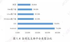 如何使用Tokenim火币钱包？