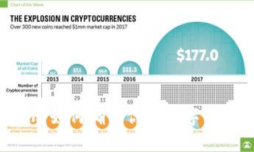 Tokenim：如何确保你的数字资产安全？