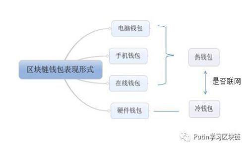 比特币钱包文件揭秘：它到底隐藏了怎样的秘密？
