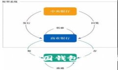 怎样轻松申请比特币中国