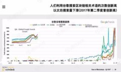 如何在非小号上高效查找
