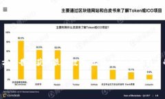 截至我最后的更新（2023年