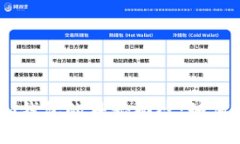 揭开Tokenim钱包的神秘面纱
