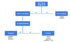 揭秘：哪些钱包支持USDT共
