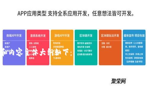 和内容主体大纲如下：

探索Tokenim的五个秘密：你不知道的那些事