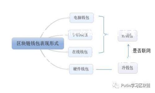 在Tokenim平台上卖出EOS的步骤如下：

第一步：注册和登录Tokenim账户
首先，您需要在Tokenim平台上注册一个账户。如果您已经有账户，请直接登录。在注册过程中，请确保您输入正确的电子邮件地址，并完成验证流程。

第二步：绑定钱包
登录后，您需要将您的EOS钱包与Tokenim账户绑定。通常，您可以通过输入钱包地址或使用钱包提供的连接方式来完成此步骤。确保您使用的是支持EOS的热钱包或冷钱包。

第三步：查看当前EOS市场行情
在进行交易之前，了解当前EOS的市场行情非常重要。您可以在Tokenim的平台上查看EOS的实时价格、交易量和市场趋势。这些信息将帮助您做出更明智的决策。

第四步：创建卖出订单
在了解市场情况后，您可以创建一个卖出订单。转到交易页面，选择EOS，然后输入您要出售的数量以及您愿意接受的价格。Tokenim通常会提供市场价和限价两种选择，您可以根据您的交易策略进行选择。

第五步：确认交易
在创建卖出订单后，请仔细检查您输入的信息，确保没有错误。确认订单后，等待其他用户接受您的交易。如果是限价单，您可能需要等待一段时间，直到市场价格达到您的设定价格。

第六步：完成交易并提取资金
一旦您的EOS成功出售，您可以将所得资金提取到您的银行账户或其他加密货币钱包上。根据Tokenim的规定，您可能需要完成一些额外的身份验证步骤以确保交易的安全性。

总结
卖出EOS可能听起来复杂，但只要按照上述步骤操作，您就能顺利完成交易。牢记市场动态、设定合理的价格以及选择合适的交易时机，将有助于您在Tokenim进行更成功的EOS交易。

如有其他关于Tokenim或EOS的问题，欢迎随时询问。