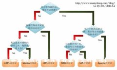 以太坊钱包：如何选择最
