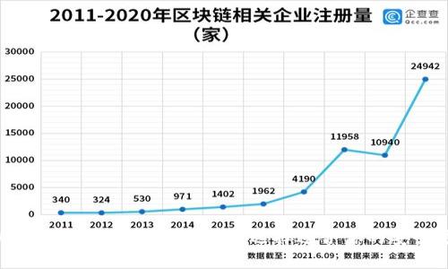 虚拟币冷钱包与热钱包：如何选择适合你的安全方案？