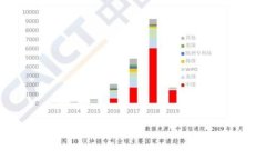   揭秘：区块链钱包背后的