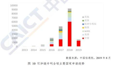   
揭秘：区块链钱包背后的真相，你绝对想不到！