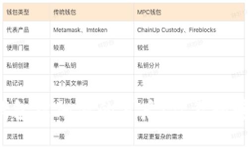 比特币钱包被加密的背后：你不知道的秘密！