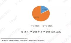 虚拟币钱包App消失后，你