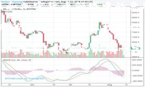 “Tokenim gas”并不是一个通用的术语，可能是对两个不同概念的结合提及。以下是“Token”和“Gas”这两个词在区块链和加密货币领域中的意思：

1. **Token**：在区块链领域，token（代币）是指在特定区块链网络上发行的数字资产。代币可以代表多种东西，例如资产所有权、使用权、投票权等。最常见的代币是在以太网等区块链上创建的ERC-20或ERC-721代币，这些代币通常用于特定的应用场景或项目中。

2. **Gas**：在以太坊等区块链网络中，gas是执行智能合约或进行交易所需的计算资源的单位。每个操作（如交易、合约执行等）都需要消耗一定的gas，用户在进行操作时，需支付以太坊（ETH）作为gas费。这一机制确保网络能够高效运行，并为矿工提供激励。

如果你指的是有关“Tokenim”的具体项目或概念，请提供更多上下文，以便我能提供更准确的信息。