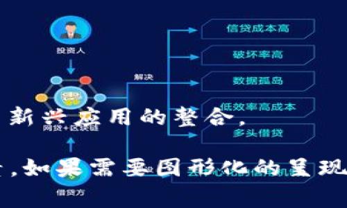 区块链数字钱包的思路图通常呈现出如何在区块链技术的基础上，构建安全、便捷和可扩展的数字钱包。以下是概述区块链数字钱包思路图的几个关键组成部分，可以帮助理解它们的结构和功能：

1. **用户界面（UI）** 
   - 描述用户与数字钱包的交互方式，包括创建账户、发送和接收资金、查看余额和交易历史等。

2. **私钥管理** 
   - 强调私钥的重要性，以及如何安全地存储和管理私钥的方法，私钥是用户访问其数字资产的唯一凭证。

3. **区块链节点连接** 
   - 阐述数字钱包如何与区块链网络中的节点进行通讯，包括查询余额、发送交易和验证交易。

4. **交易处理** 
   - 涉及交易的创建、签名和广播过程。可以包括交易费的计算，以及如何确保交易的有效性。

5. **安全性机制** 
   - 说明钱包中使用的安全性措施，如多重签名、二次身份验证、冷存储等，用以保护用户资产不受攻击。

6. **跨平台支持**
   - 出现数字钱包在不同平台（移动设备、桌面、网页）上的可用性，以及相关的用户体验设计。

7. **钱包类型** 
   - 区分不同类型的钱包如热钱包、冷钱包、硬件钱包和纸钱包等，及其适用场景。

8. **可扩展性和生态系统** 
   - 讨论未来钱包如何适应不断变化的区块链技术和市场需求，包括与DeFi、NFT等新兴应用的整合。

以上各部分可以组成一个完整的思路图，帮助区块链数字钱包的运作原理和构成要素。如果需要图形化的呈现，可以使用专业的流程图制作软件（如Lucidchart或Draw.io）进行绘制。