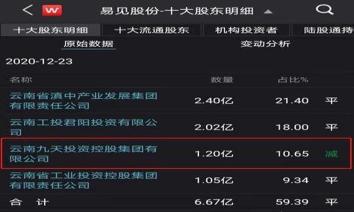 

当数字资产的保护遭遇危机：tokenim被黑客盗取背后的真相
