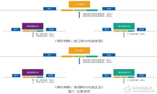 如何轻松在Tokenim中充钱？揭开充值的神秘面纱！