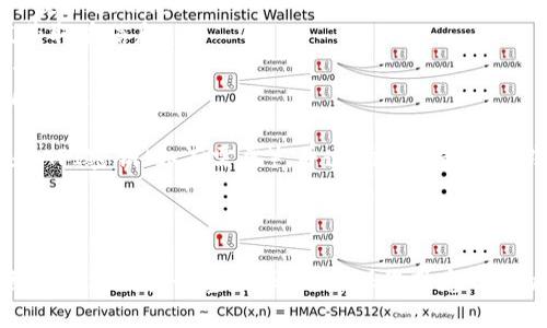要通过RPC连接以太坊钱包（如MetaMask或Geth），您需要使用特定命令和配置来设置连接。以下是基本的步骤和命令示例：

### RPC连接以太坊钱包的步骤

1. **确保您的以太坊节点运行**：
   - 如果您使用的是Geth或Parity节点，确保它们正在运行并且启用了RPC服务。例如，使用Geth，启动命令可能如下：
   ```bash
   geth --http --http.port 8545 --http.api 