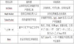 你是否真正理解区块链钱