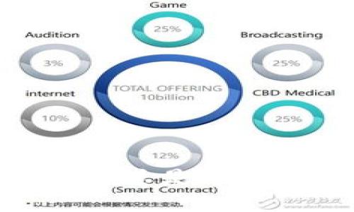 Tokenim转账为何总是等待打包？真相揭秘！