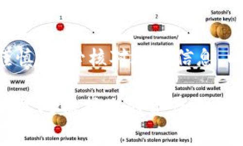 USDT（Tether）是一种常见的稳定币，通常可以在各种数字钱包中存储。下面是关于USDT存放在钱包里的几个关键点：

1. **兼容钱包**：确保您选择的钱包支持USDT。市面上有很多类型的钱包，包括硬件钱包、软件钱包和移动钱包，它们中有许多都可以存储USDT。

2. **区块链选择**：USDT可以在多个区块链网络上存在，比如以太坊（ERC-20）、波场（TRC-20）和OMNI等。选择一个能够支持您选择的USDT版本的钱包。

3. **安全性**：选择一个声誉好的钱包，以确保您的私钥安全。在许多情况下，冷钱包（如硬件钱包）提供更高的安全性，而热钱包（如在线钱包）则方便快捷，但可能面临更多的安全风险。

4. **备份和恢复**：创建钱包时，请确保备份您的私钥或助记词，这样您在需要恢复钱包时能够使用。

5. **进行交易前仔细检查**：向钱包中到账或从钱包中转出的USDT交易需要谨慎，务必核对地址信息，以免丢失资金。

总的来说，USDT可以安全地存放在支持它的各种数字钱包中，选择合适的存储方式对保护您的资产至关重要。