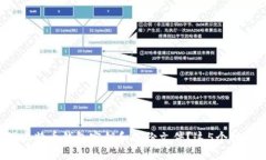 如何安全管理比特币钱包