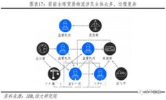钱包里的比特币被盗后，