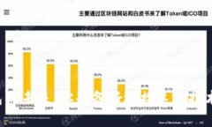区块链钱包的未来：你准