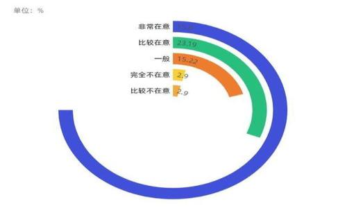 

神秘的USDT钱包：芝士与安全的双重秘密，你准备好探索了吗？