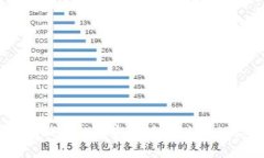 探索比特币电子钱包的秘