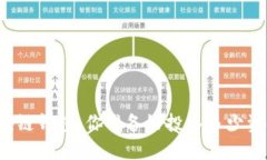 开通区块链钱包：你准备