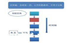 猫钱包：比特币世界中的